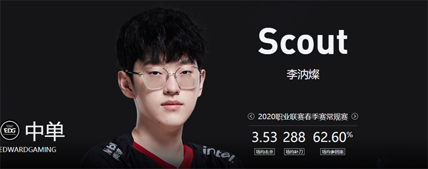 Scout在老鹰比赛中问鼎冠军，势不可挡引发热议！